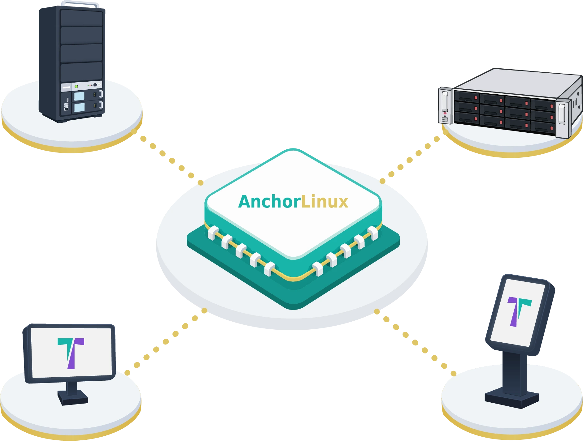 AnchorLinux operating system illustration