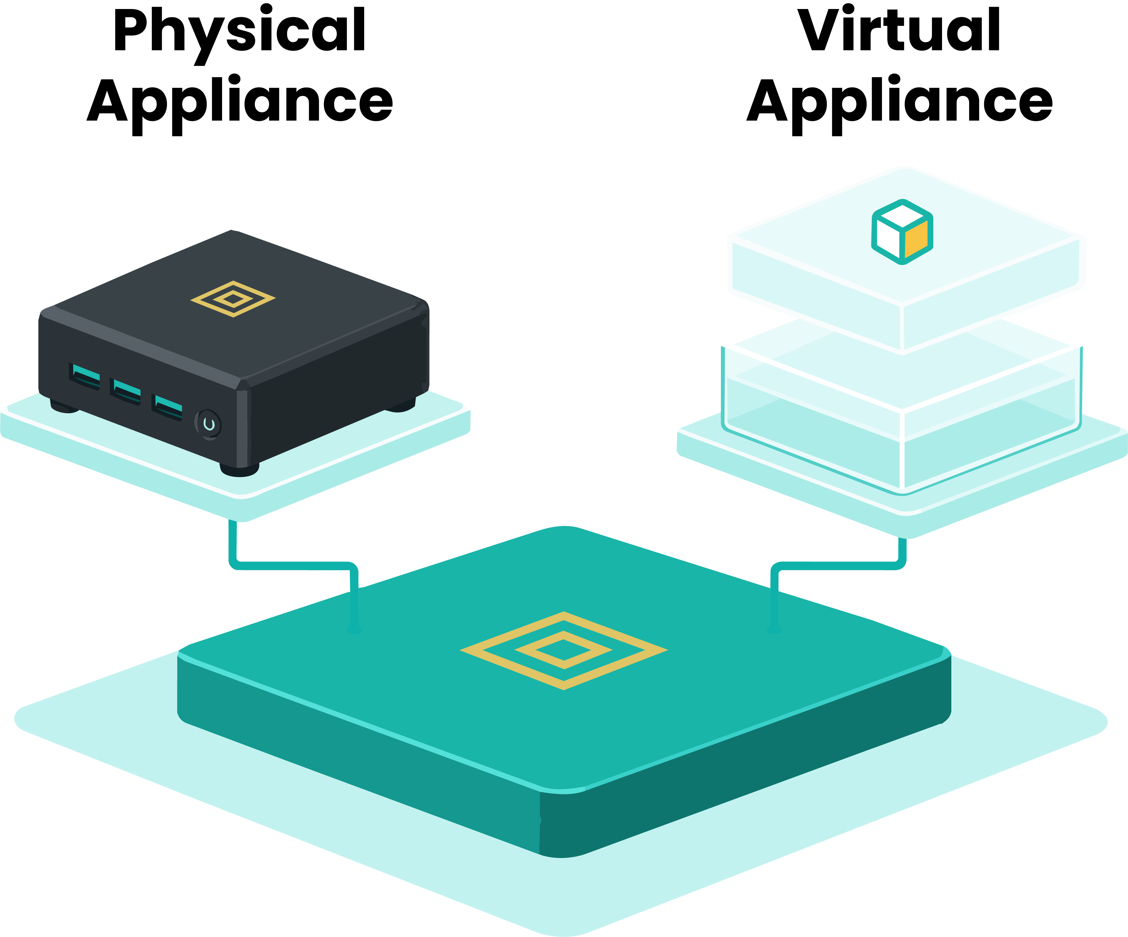 AnchorLinux physical or virtual appliance