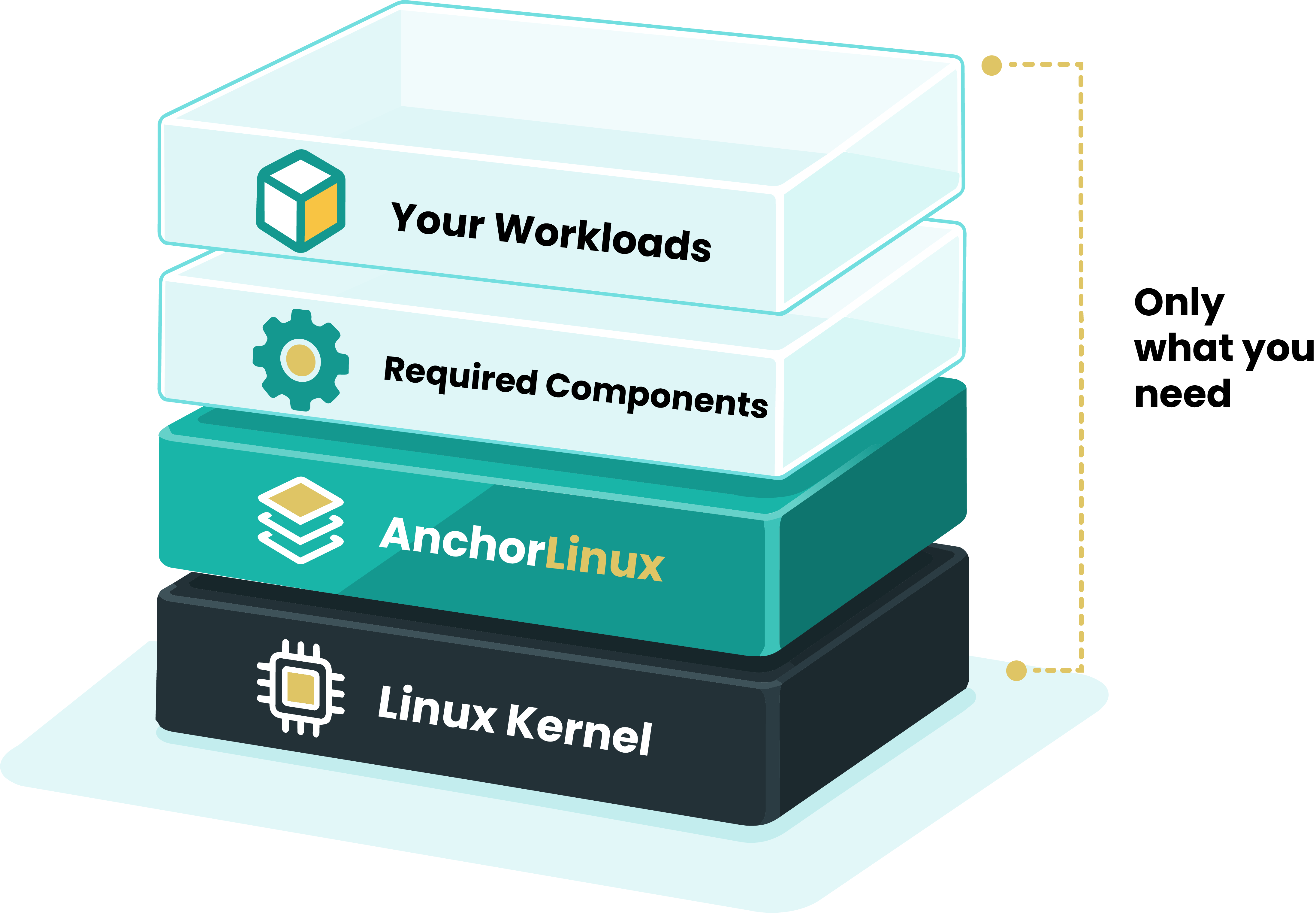 AnchorLinux kernel up approach