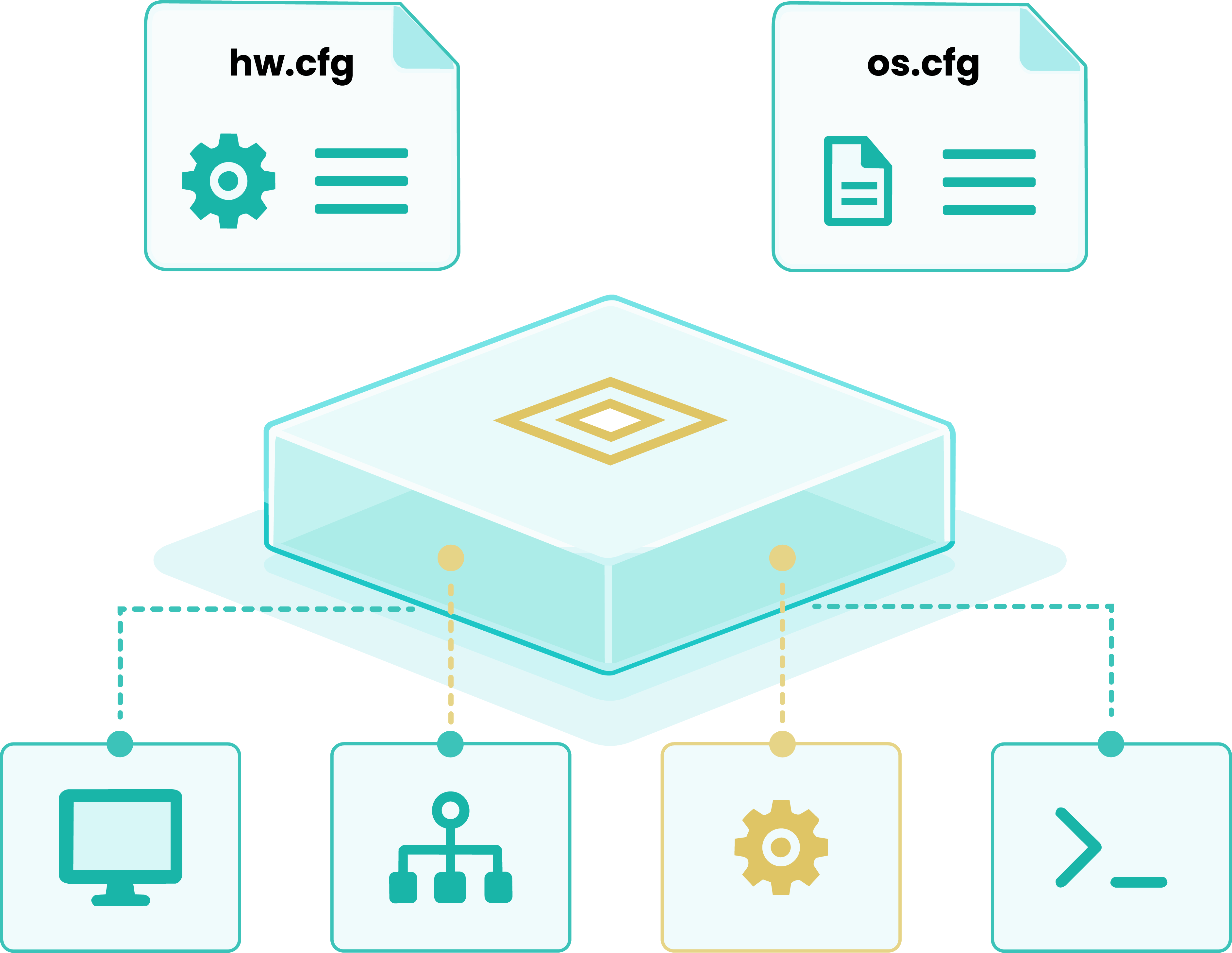 AnchorLinux configuration files