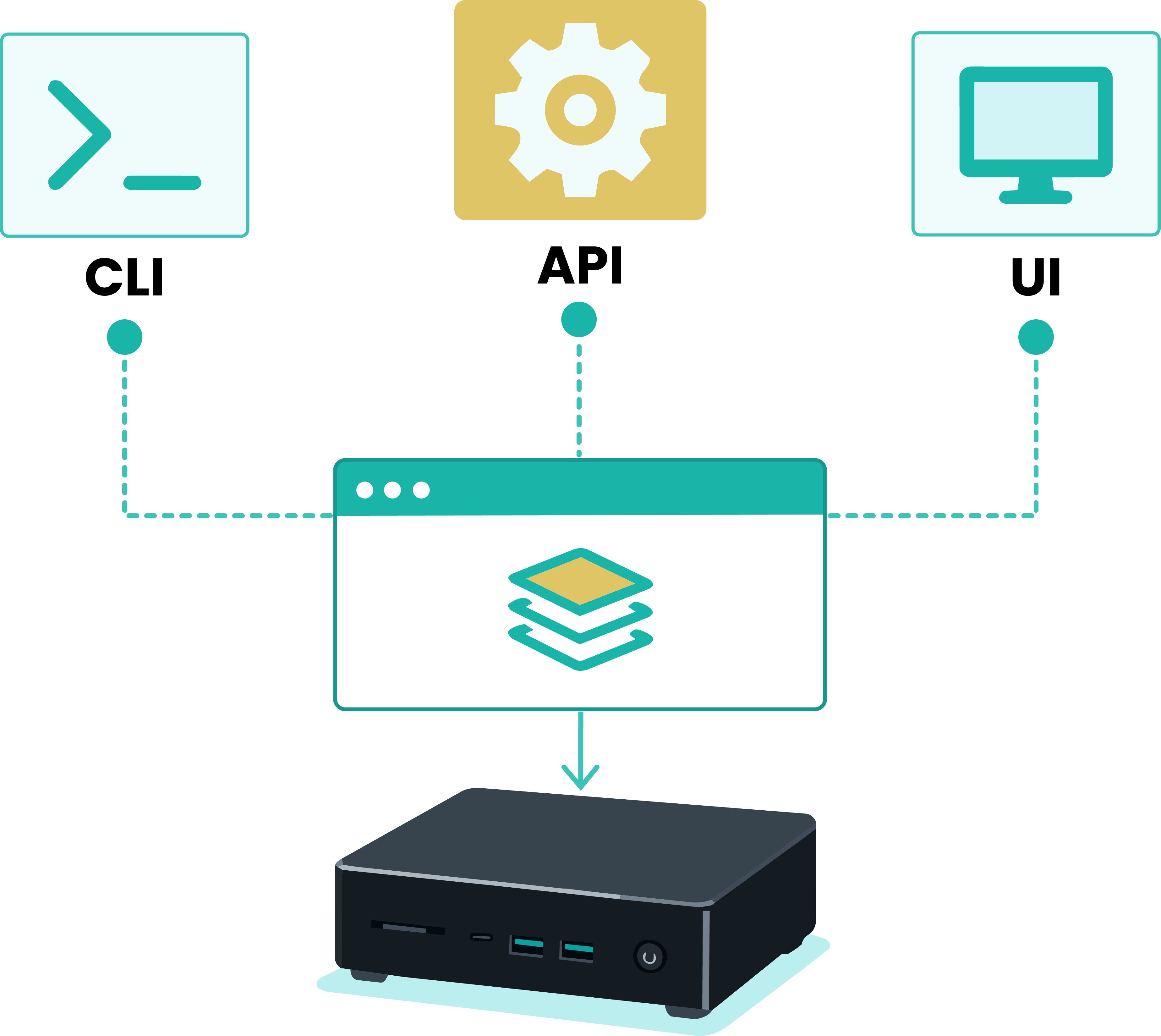 AnchorLinux build options